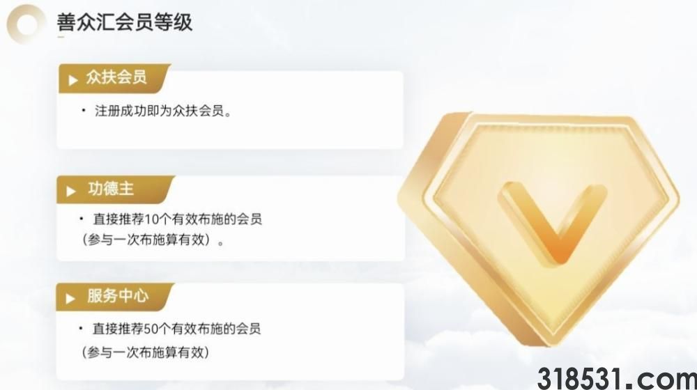 “善众汇”全新模式互助盘12月12号开盘。