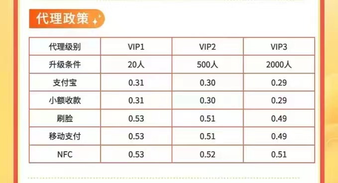 富裕钱包顶级代理开通流程，新手快速入门！