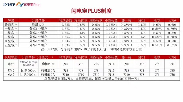 闪电宝plus代理注册|闪电宝plus送顶级代理